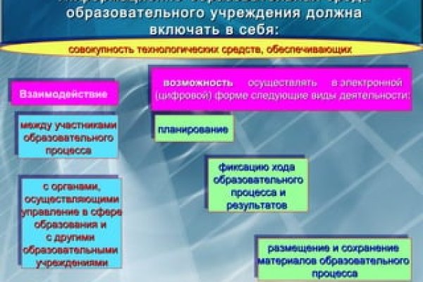 Сайты продаж наркотиков
