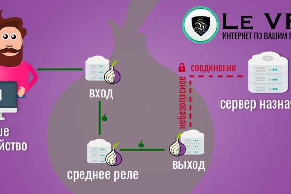 Магазины с наркотиками