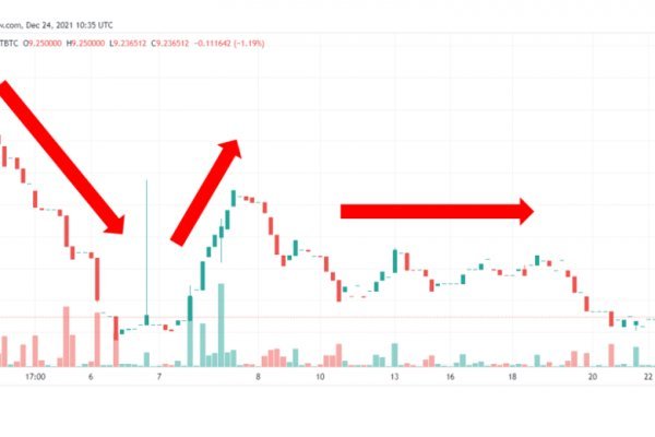 Kraken пользователь не найден при входе