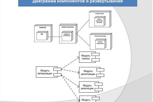 Кракен онион ссылка на тор